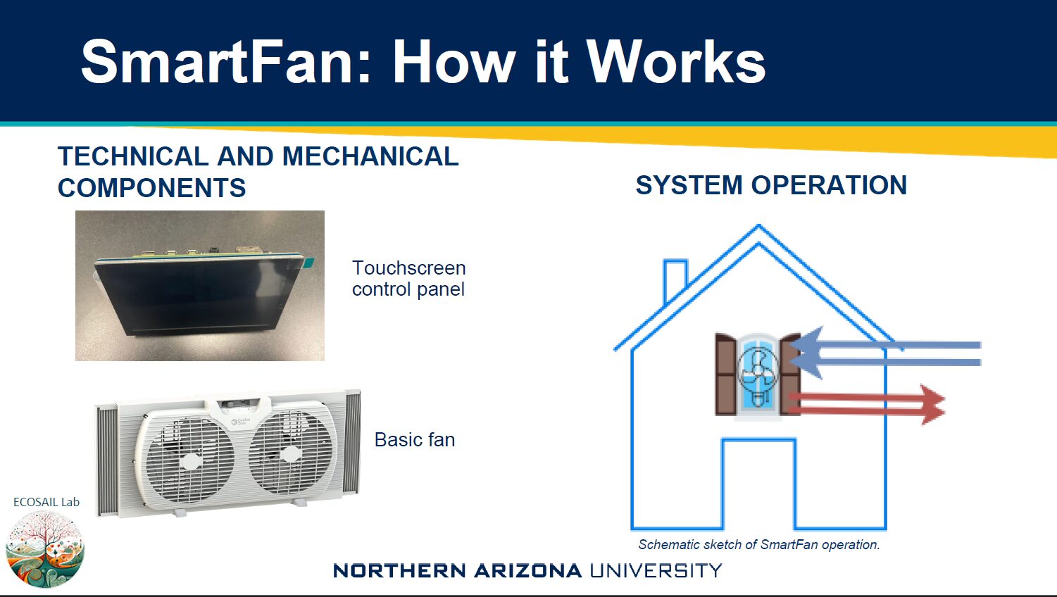 How Floe works.